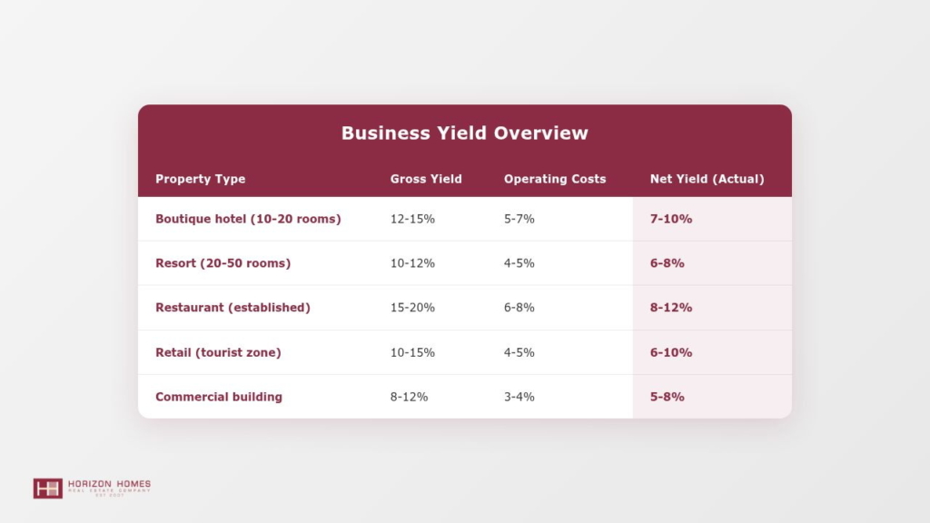 Thailand Commercial Real Estate 2026